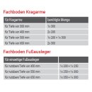 LDC Fachboden für Kragarmregal, Tiefe 200mm für...