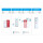 Zusatzmodul Verbandskasten für Aufbewahrungsschränke, Farbe Rot, Größe 200 x 433 x 225 mm